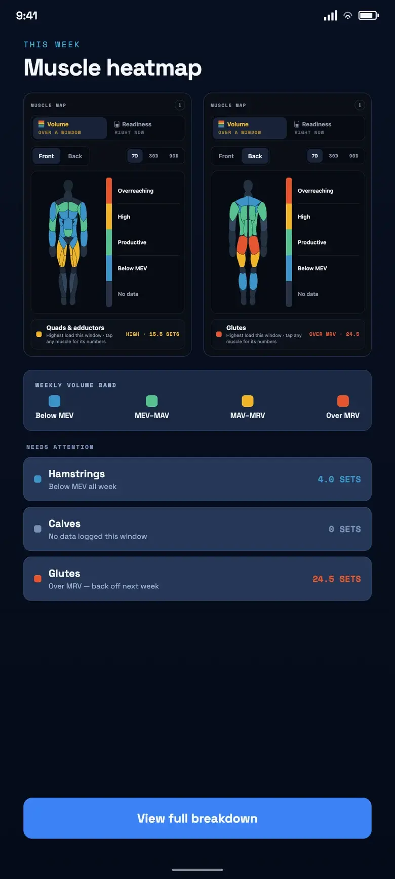 Gryper on Android: the weekly muscle heatmap, with hamstrings flagged below MEV