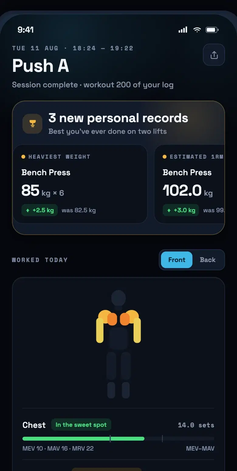 Session summary with three new personal records and the muscle heatmap of everything trained